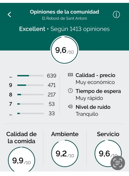 Opiniones El Rebost de Sant Antoni